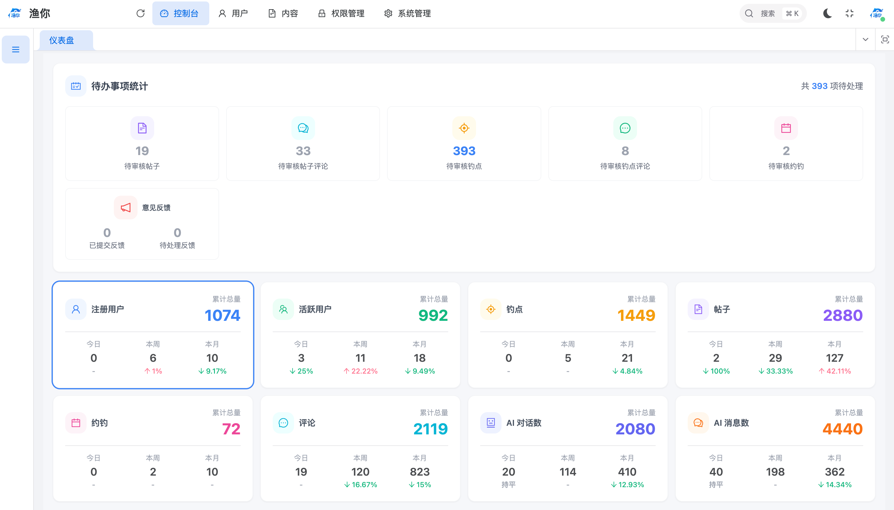 渔你智慧钓鱼社区管理界面